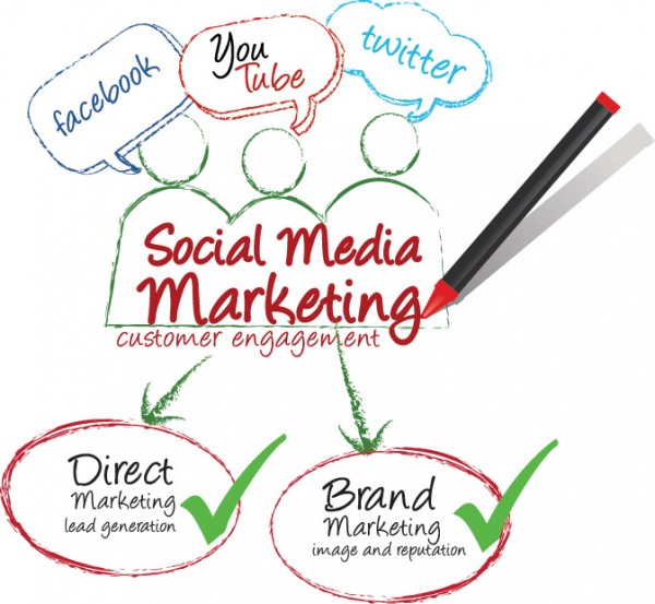 Social Media Marketing (SMM) Services Digital Strings